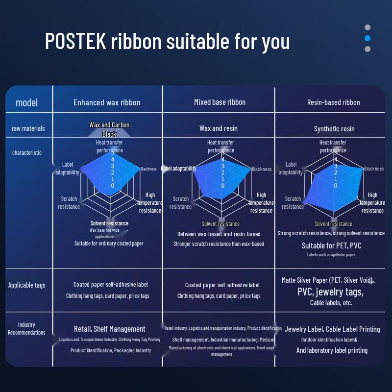 Совместимая гибридная термотрансферная лента POSTEK Q8