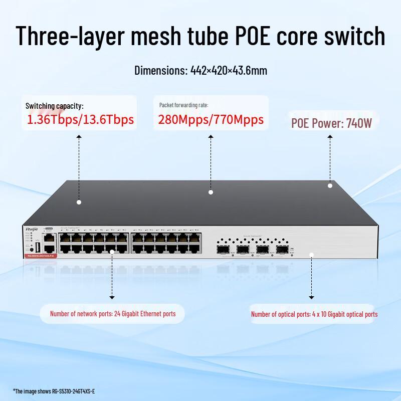 Ruijie RG-S5310-24GT4XS-E 24-Port Gigabit Core Switch