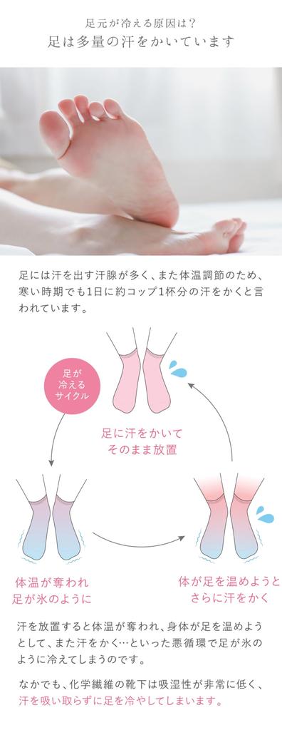 Kinuya Layered Silk and Cotton Sizes Silk and Made In Japan 4-Pair Socks, Silver, Women's, 22.5cm-24.5cm, SO4758, Cold-Relieving Socks, Cotton,