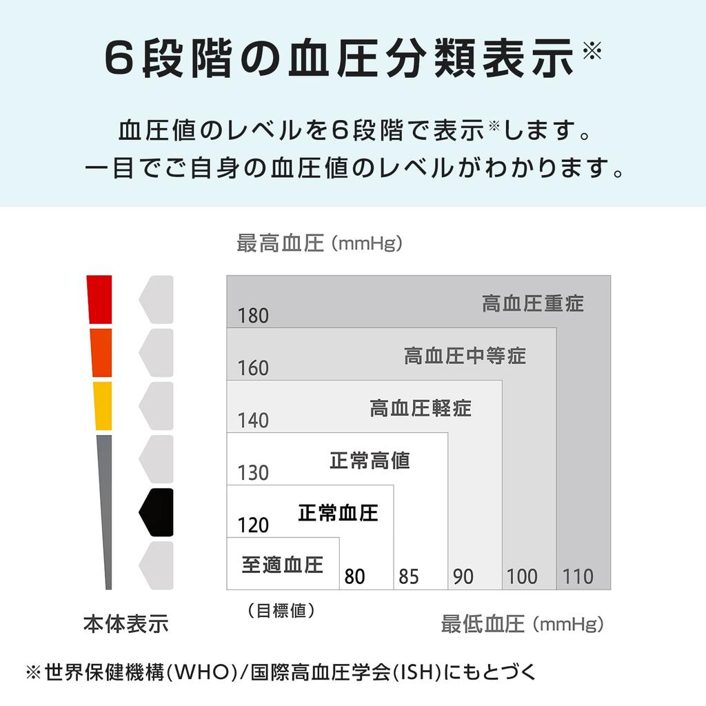 Монитор артериального давления Citizen на плечо серии CHUG CHUG330-LP-E