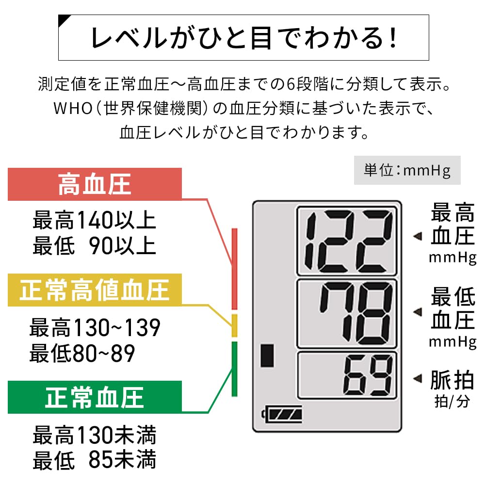 IRIS OHYAMA Монитор артериального давления плечевой монитор артериального давления простое измерение медицинское устройство сертификация BPU-101