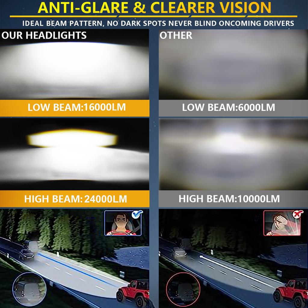 7-дюймовые автомобильные светодиодные фары, круглые фары с белым дальним и ближним светом ДХО и янтарным указателем поворота