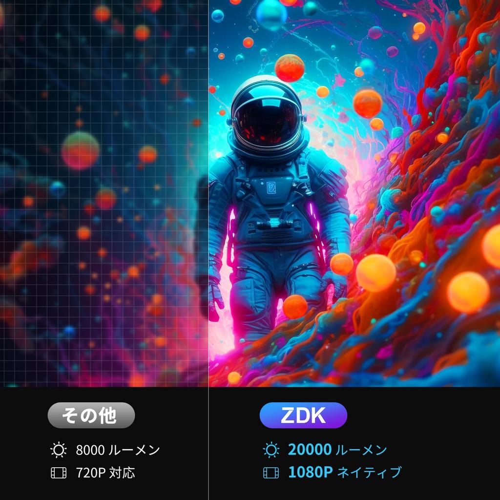 Проектор ZDK, оснащенный Bluetooth 5GWIFI 1080P Full HD, высокая яркость, небольшой проектор, домашний мини-проектор, легкий потолочный 20000 люмен 4K