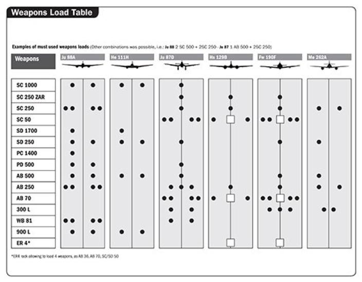 Tamiya Italeri 1/48 Airplane Series 2691 WWII German Aircraft Weapons Set 38691