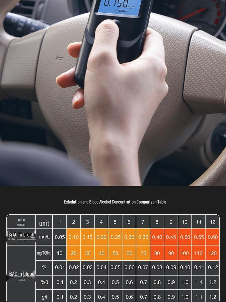 Портативный высокоточный алкотестер Lydsto