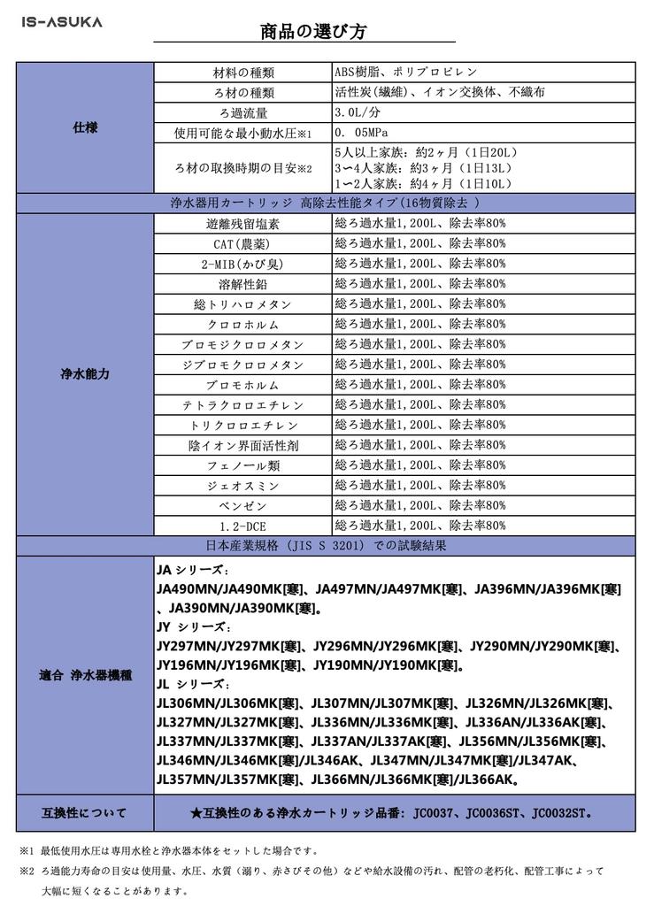 Может использоваться при подключении к водоочистителям, совместимым с картриджем JC0032ST для водоочистителя JC0032ST, с высокой производительностью удаления (совместимый