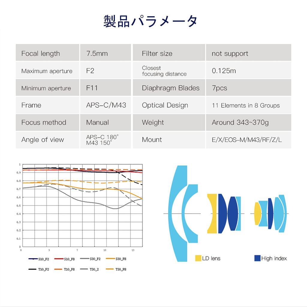 TTArtisan Meisho Optical Fisheye Lens with 180 Degree View for Canon Z Mount Camera Lens for Nikon ZFC Z6 Z7 Z50 Z5 Z6II Z7II Authorized Black 7.5mm