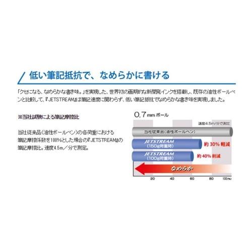 Многофункциональная ручка Mitsubishi Pencil Jet Stream 2&1 0.5 темно-синяя, легко писать MSXE3500051P9