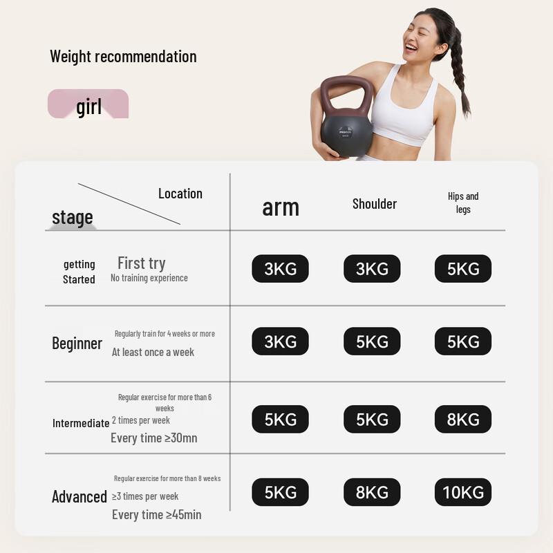 PROIRON Soft Kettlebell for Home Fitness and Strength Training