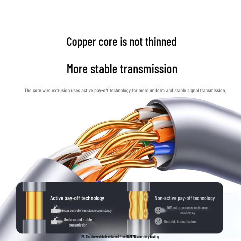 UGREEN Cat5e 305m Pure Copper Bulk Ethernet Cable