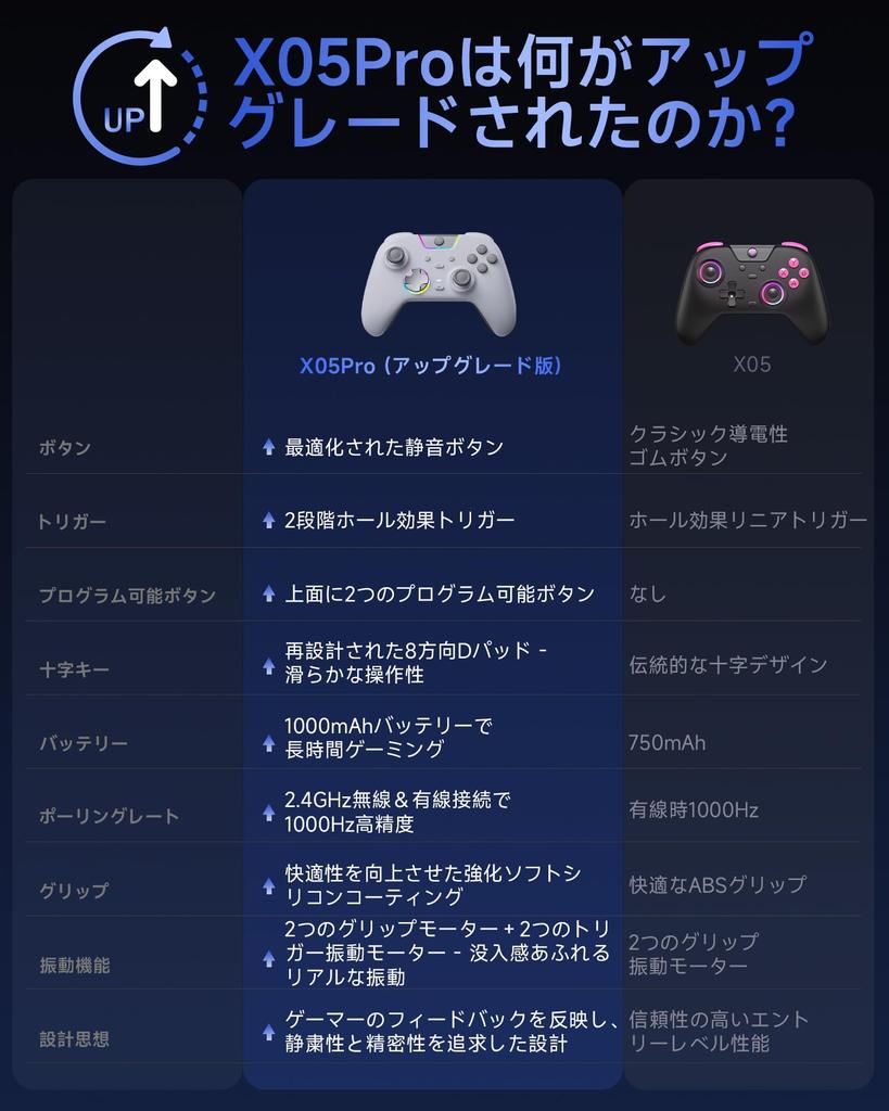 Беспроводной ПК-контроллер EasySMX X05PRO с частотой опроса 1000 Гц, RGB-подсветкой для Steam, Switch и ПК, триггеры двойного уровня, частота, подсветка, кнопки с мягким тоном,