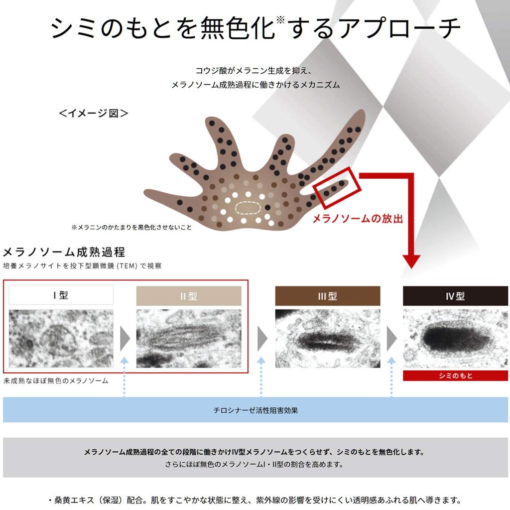 ONE BY KOSE Melanoshot White D Отбеливающая сыворотка 65 мл [квази-лекарство] (большой)