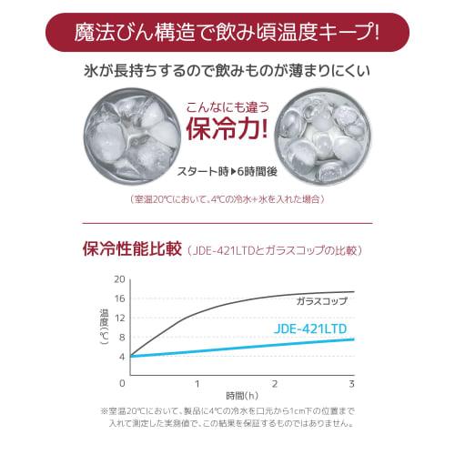 Thermos Vacuum Insulated Tumbler, 0.42L, Navy Gradient, JDE-421LTD NV-G, Father's Day Gift, Beer Gift, Birthday Gift for Men and Women