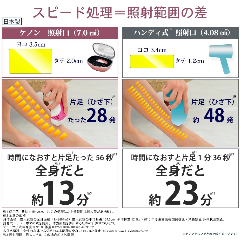 Mtech Kenon Оптическое бьюти-устройство Сделано в Японии Совместимость с Beard VIO Производителем Гарантия 2 года USPL Широкое излучение Жемчужно-белый KE-NON