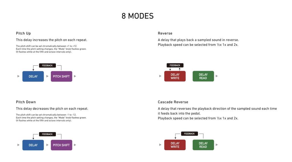 Педаль задержки с питч-шифтом Bananana Aurora