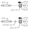 Makita TD022 Impact Driver 25Nm Includes 2 x Batteries and Charger Pen-Type (7.2V) Black, Torque, 1.5Ah (TD022DSHXB)