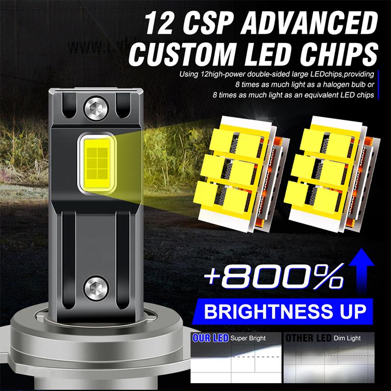 Светодиодная фара 2200 Вт 6000K H7 H4 Светодиодная автомобильная фара HB3 HB4 9005 9006 H1 H8 H11 9012 HIR2 Светодиодная противотуманная фара Canbus EMC Автомобильные лампы