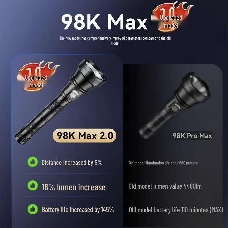 LCKRSZM 98K Pro Rechargeable LED Flashlight