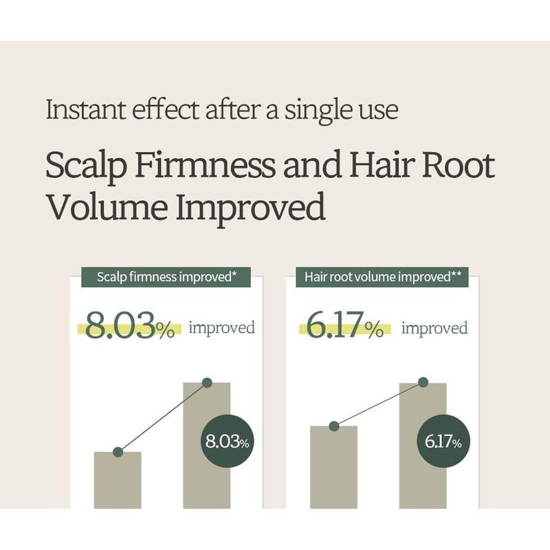 NARD - Hair Loss Control Shampoo