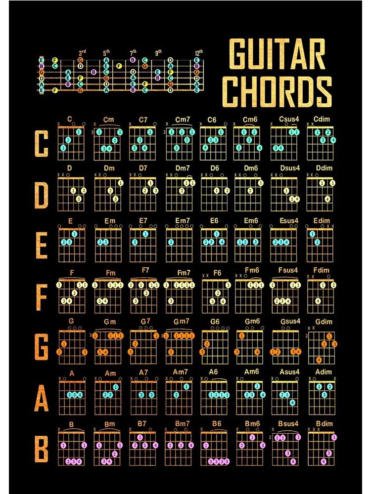 Скандинавское фортепиано, гитара, аккорды, теория, плакат, музыкальное образование, гриф, ноты, фортепианные весы, домашний декор, холст, настенные художественные принты