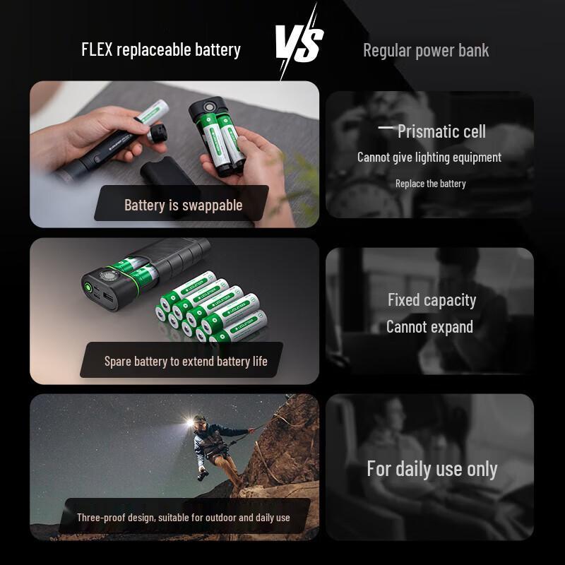 LED LENSER FLEX Series Portable Power Bank