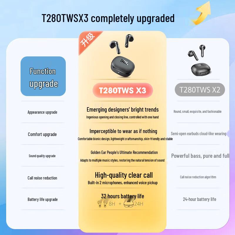 JBL T280TWS X3 True Wireless Semi-in-ear Bluetooth Earbuds