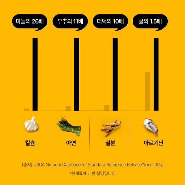 [Запуск специальной цены] Универсальные таблетки Black Maca Arginine Night Gateway, сертифицированные Министерством пищевой и лекарственной безопасности HACCP, 90 таблеток, 1 шт.