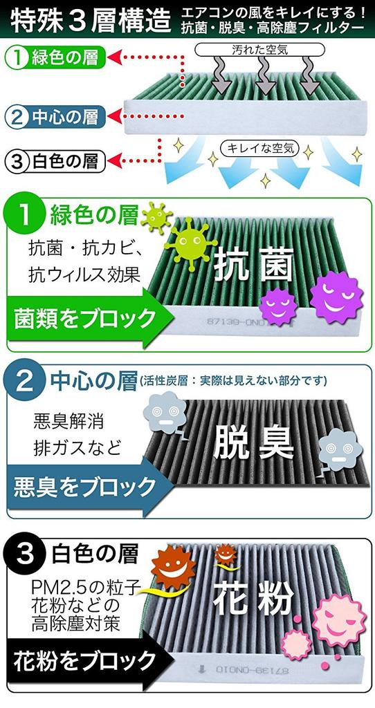 Желательный сменный фильтр кондиционера для автомобилей Suzuki и Mitsubishi со специальным 3-слойным