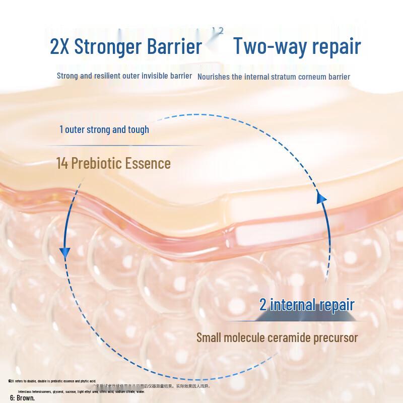 Dove Oil Control Facial Cleansing Foam (160ml) with Vaseline Body Lotion (30ml)