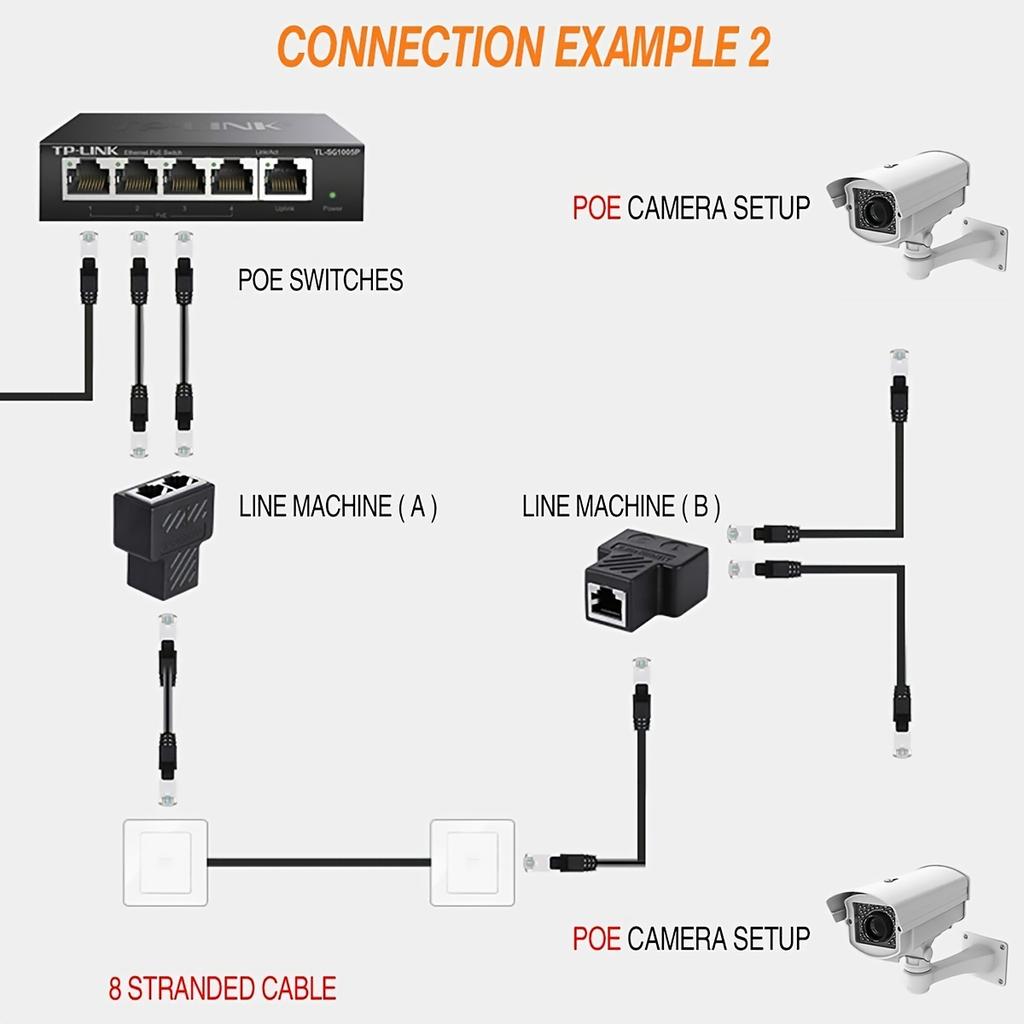 Адаптер-сплиттер RJ45, сетевой разъем Aoiutrn USB 1 на 2, двойной разъем LAN Ethernet, удлинительный кабель 8P8C для Cat5,5e, Cat6,7