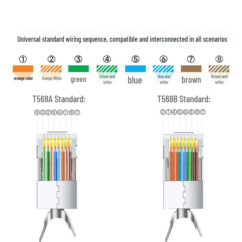 SAMZHE RJ45 Network Ethernet Connectors