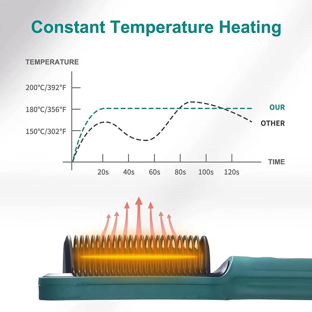 Выпрямитель для волос с ЖК-дисплеем, горячая расческа для выпрямления волос в сухом и влажном состоянии, турмалиновая керамическая щипцы для завивки и выпрямления волос