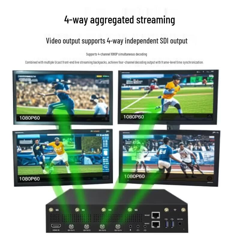 Ucast 5G Multi-Network 4K Live Encoder & SDI Decoder