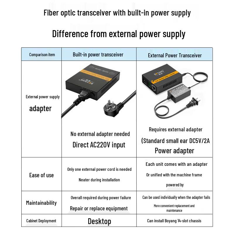 BOYANG BY-WG113B Gigabit Single-Mode Single-Fiber Media Converter