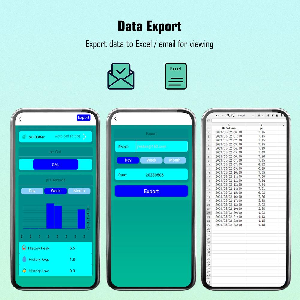 Tuya ZigBee Intelligent Chlorin Meter 7in1 PH ORP Total Dissolved Solids Salinity Temp CL Test Meter Swimming Pool Water Tester