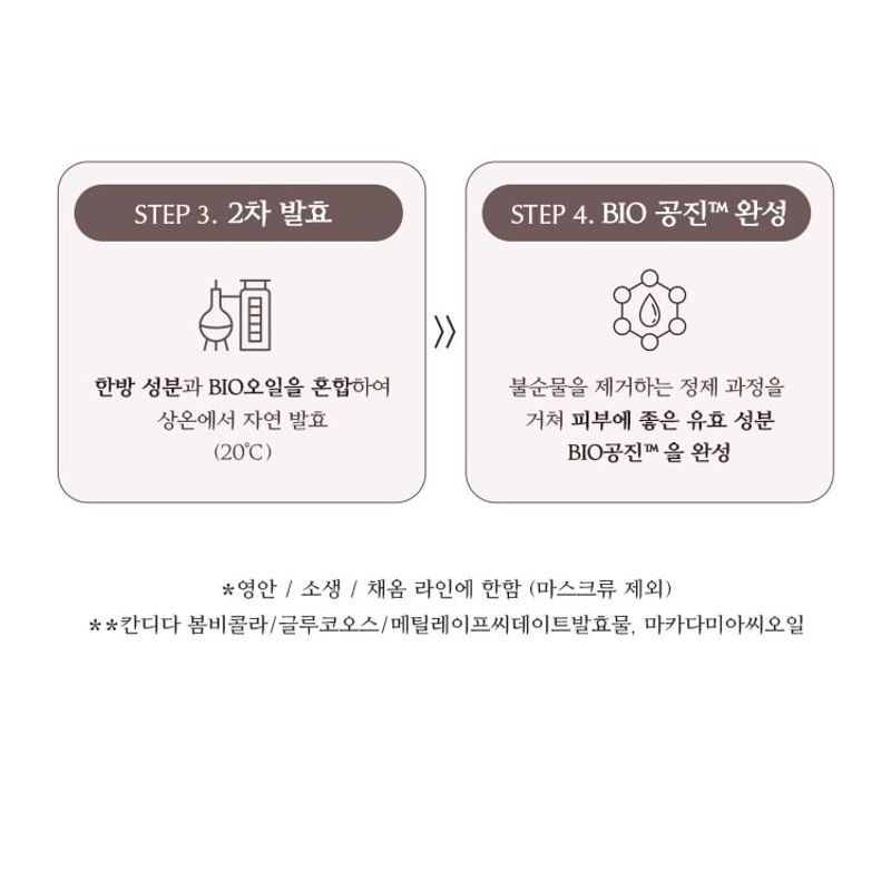 MISSHA Ночной крем Chogongjin Youngan Jin