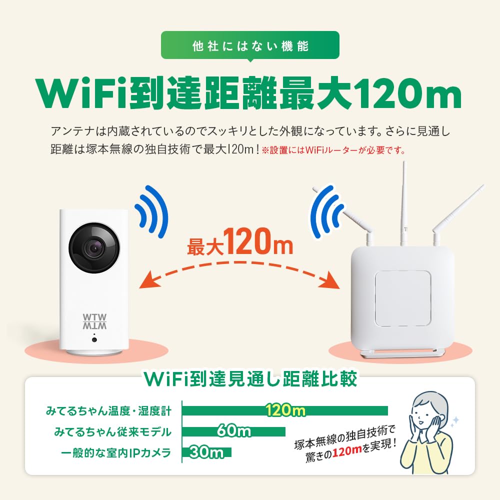 WTW Tsukamoto Musen Watching Baby Автоматическое отслеживание Домашняя камера Смартфон Японское приложение Беспроводная камера Сетевая камера для домашних животных Miteru-chan WTW-IPW108JC3