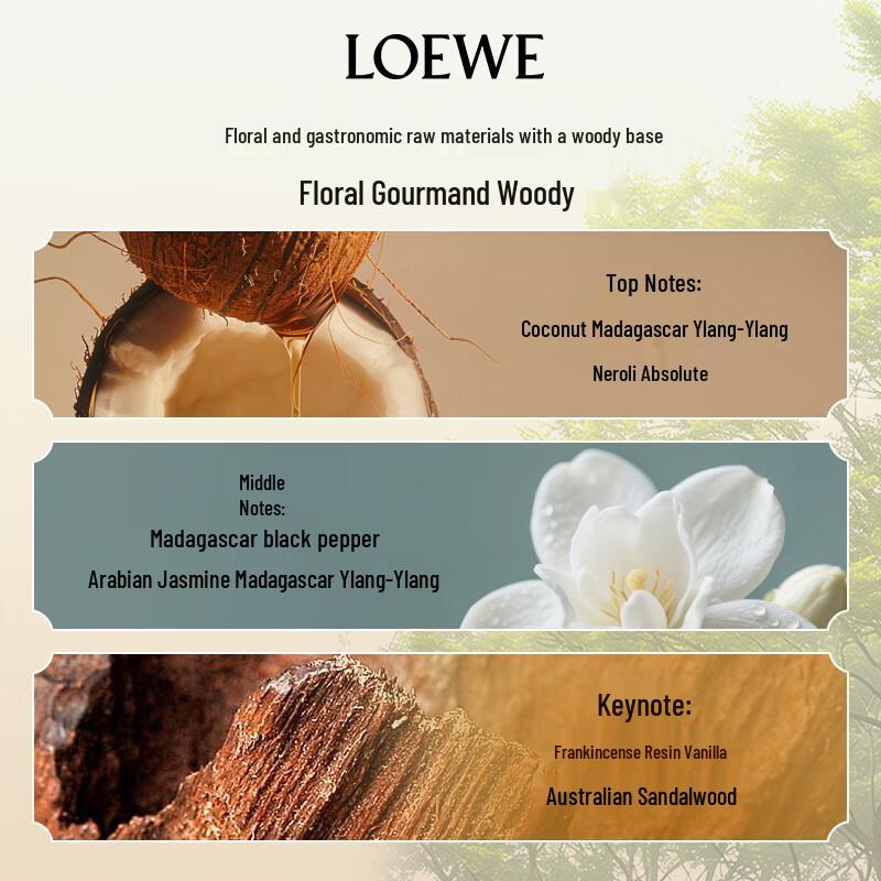 Loewe Коллекция ароматов