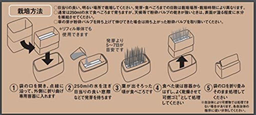 Набор для выращивания кошачьей травы HARIO Nyan Veggie Запасные блоки (2 упаковки х 3)