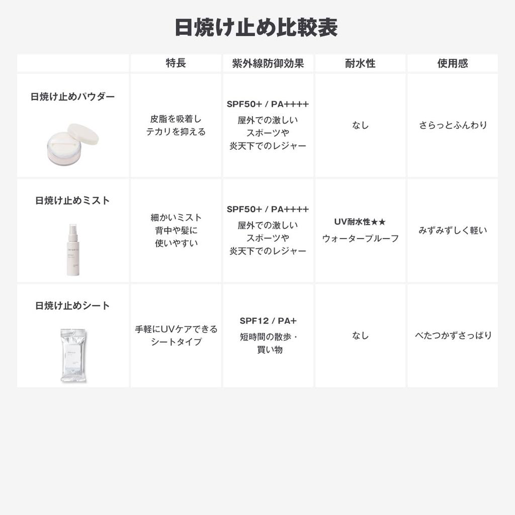 MUJI Мист-солнцезащита 70 мл 23007436 SPF50+ PA++++