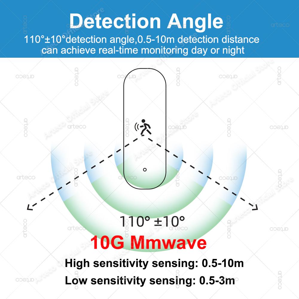 ZigBee Human Motion Sensor 10G Radar Mmwave Temperature and Humidity Sensor Security Burglar Works With Tuya Smart Life Z2MQTT