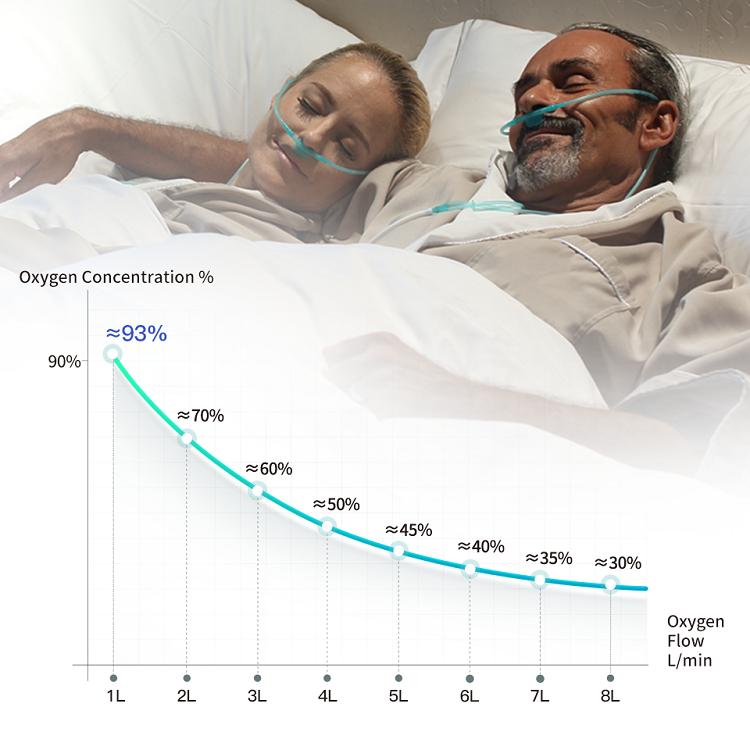 Тяжелый входящий генератор кислорода с инфракрасным дистанционным управлением и мониторингом в реальном времени с распылением