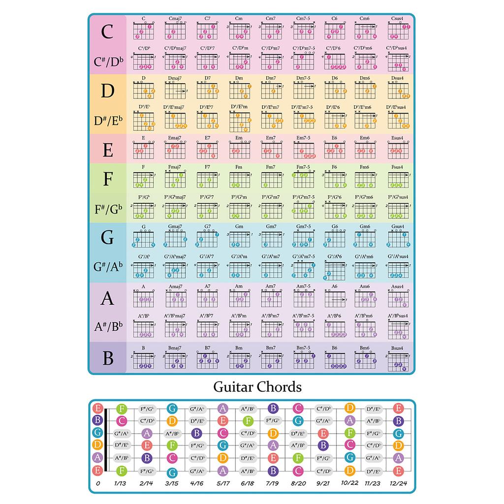 Таблица аккордов для гитары Плакат с аккордами для гитары для начинающих Ламинированная таблица аккордов для гитары Образовательное справочное руководство Шпаргалка