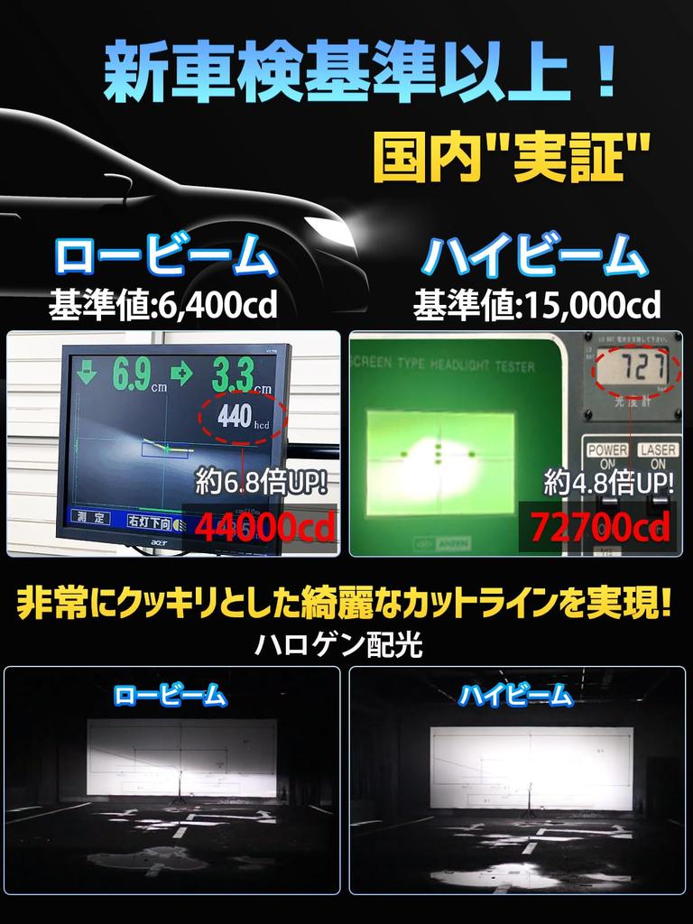 Передовая светодиодная лампа Briteye H11 Super соответствует новому техосмотру транспортного средства и H11 LED 6500K Первая светодиодная лампа Высокая совместимость с 12В транспортными средствами и EV Pack