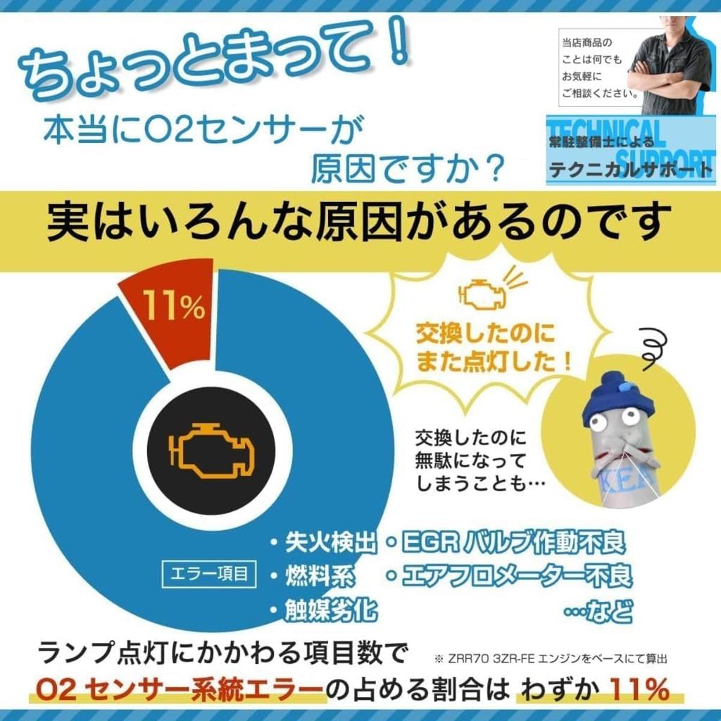 Датчик кислорода Kansai Eco-Arp KEA 2D0-304 Daihatsu Toyota Совместим с различными оригинальными продуктами