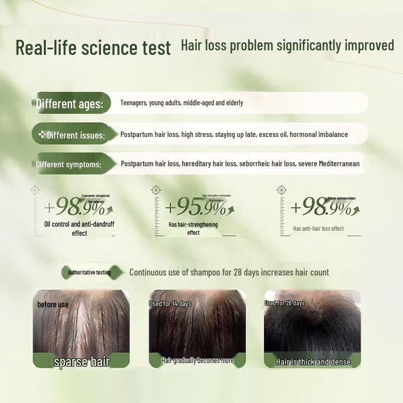 Herbal Hair Growth & Anti-Loss Shampoo Collection