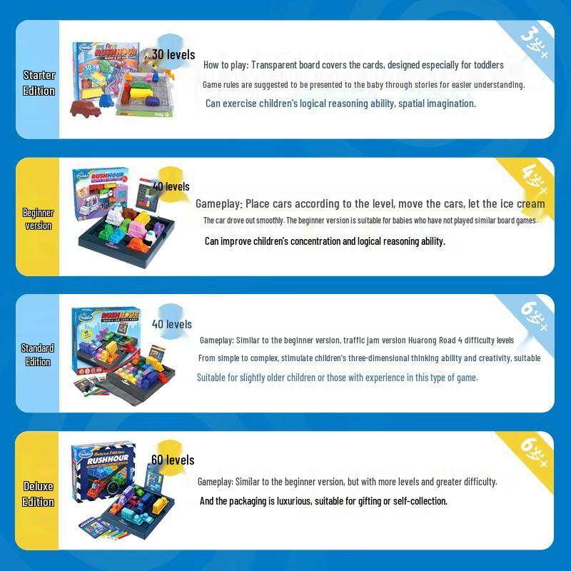 ThinkFun Rush Hour Racing Puzzle: Parent-Child Interactive Car Game - Christmas Gift