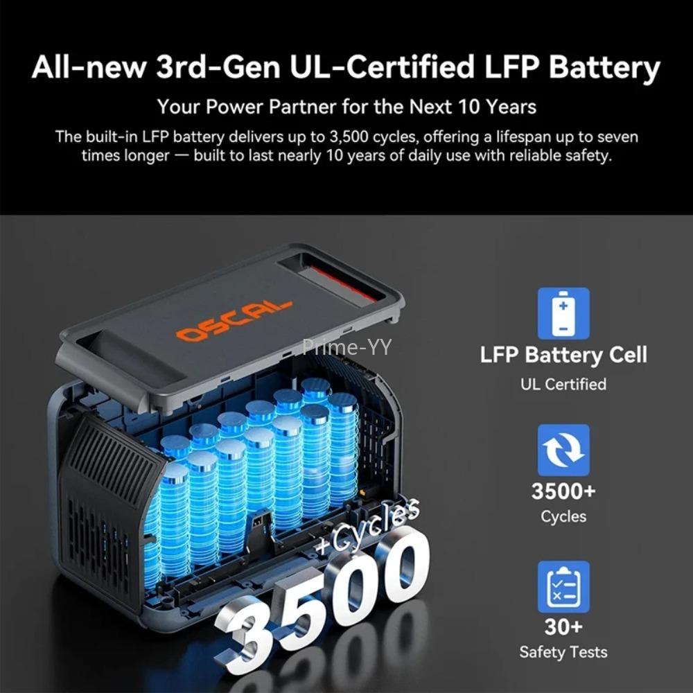 Портативная электростанция OSCAL PowerMax1800SE, Аккумулятор LiFePO₄ 1024 Вт·ч, Номинальная мощность 1800 Вт / Пиковая мощность 3600 Вт, Для дома, улицы, кемпинга, Мобильное питание