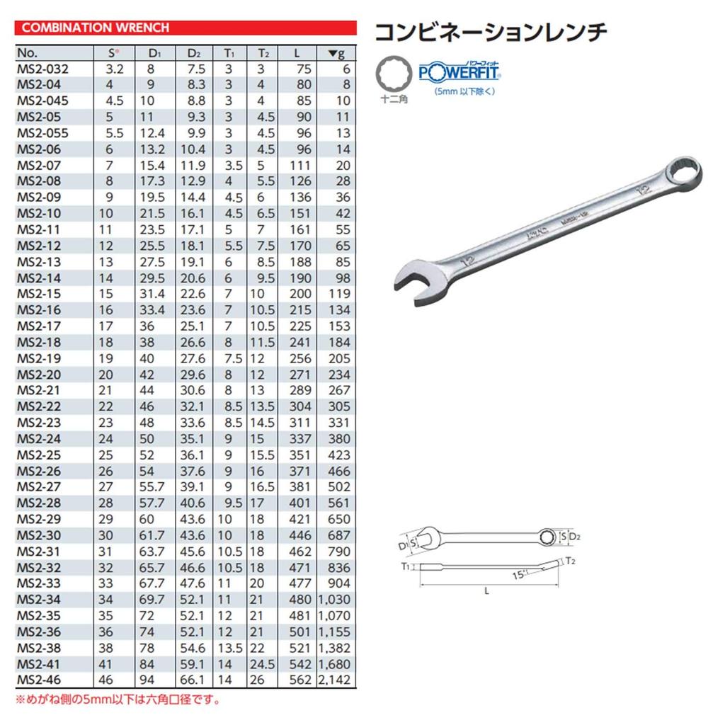 Комбинированный ключ Kyoto Tool (КТК) MS2-30