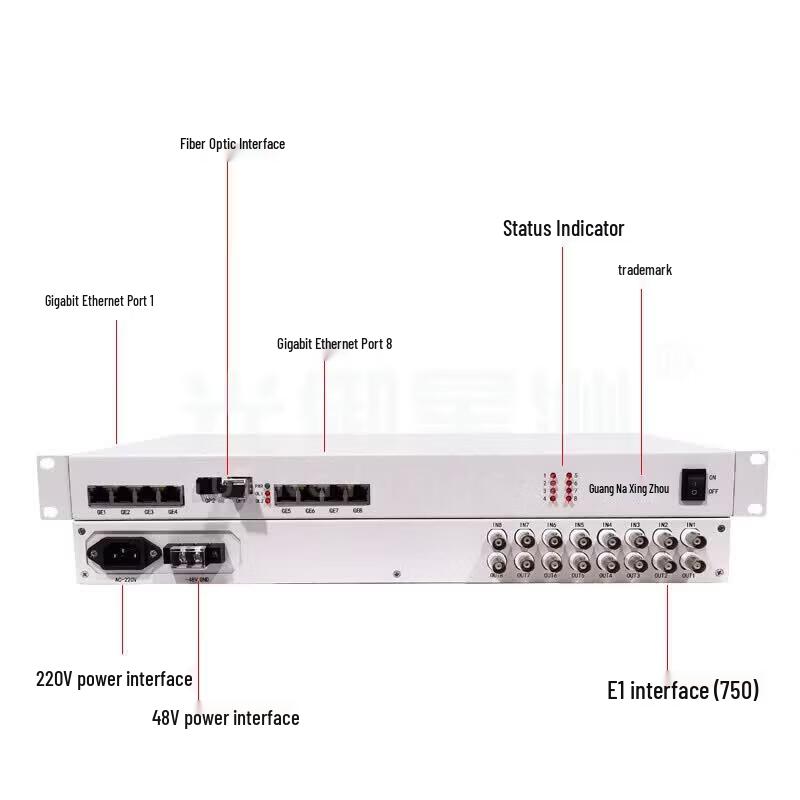 GY-8E18GE 8E1PDH Оптический терминал